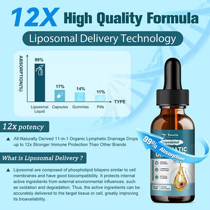Liposomal Lymphatic Drainage Drops - 11 In 1 Organic Lymphatic Drainage Supplement with Burdock Root, Echinacea, Elderberry, Calendula, Cleavers Herb, Dandelion Supports Lymphatic Health 2 FL.OZ